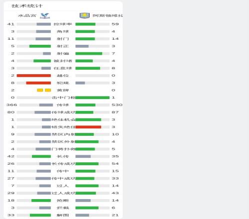 奥纳纳失误,送点,曼联主场憾,米乐体育平台,米乐体育官方网站,米乐体育登录入口,米乐体育app下载