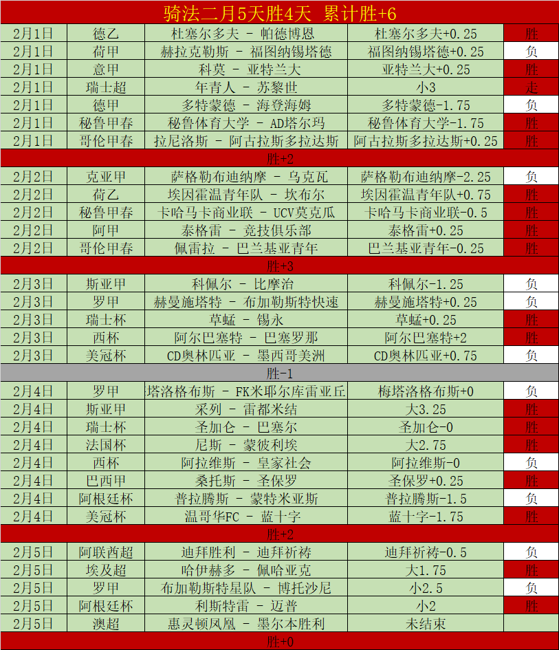 国足新一期,备战挑战重,伊万强化训,米乐体育平台,米乐体育官方网站,米乐体育登录入口,米乐体育app下载