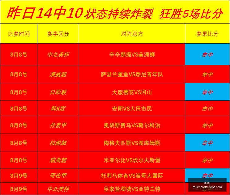 米乐体育,米乐体育官网,米乐体育App,米乐体育官网,米乐体育App,米乐体育直播,米乐体育入口,米乐体育平台