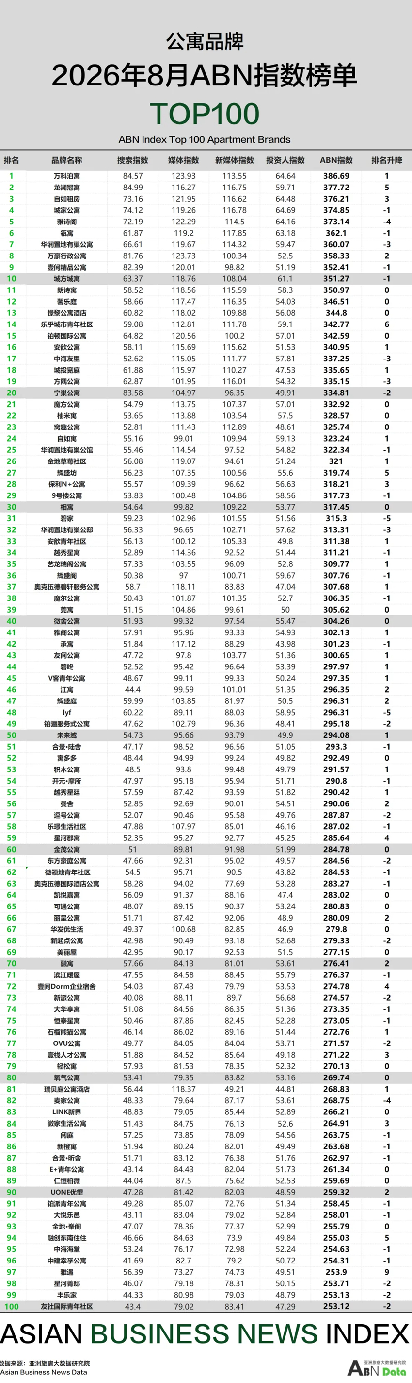 2026独家米乐体育入口:法斯主场不败纪录,面对路斯天使能否保持