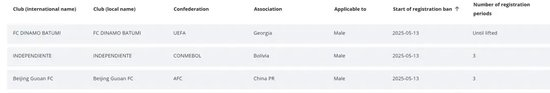 2026新赛季亮点回顾米乐体育平台:詹姆斯见证球队化学反应渐进之路