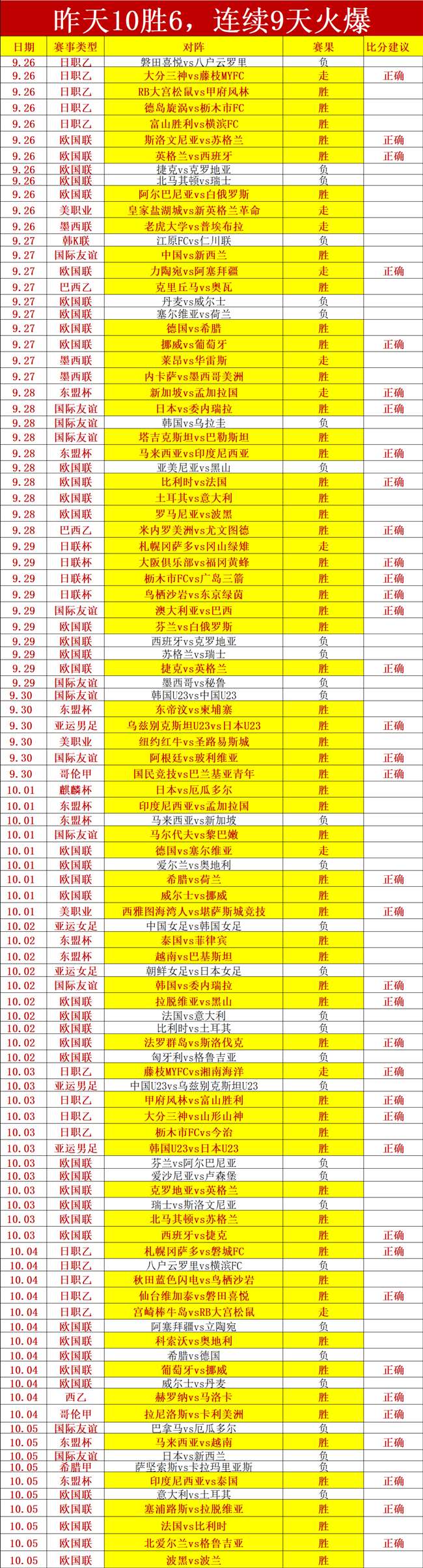 库里童工合同：史上最友好且性价比最高的球队合约全解析