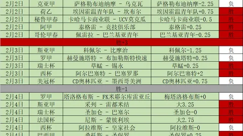 国足新一期备战挑战重重 伊万强化训练压力山大